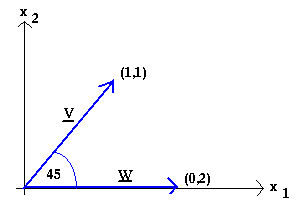 Vecteurs v et w