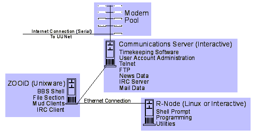 zooid network image